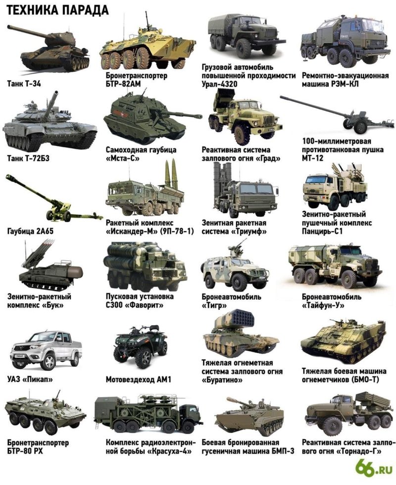 Военные машины с названиями