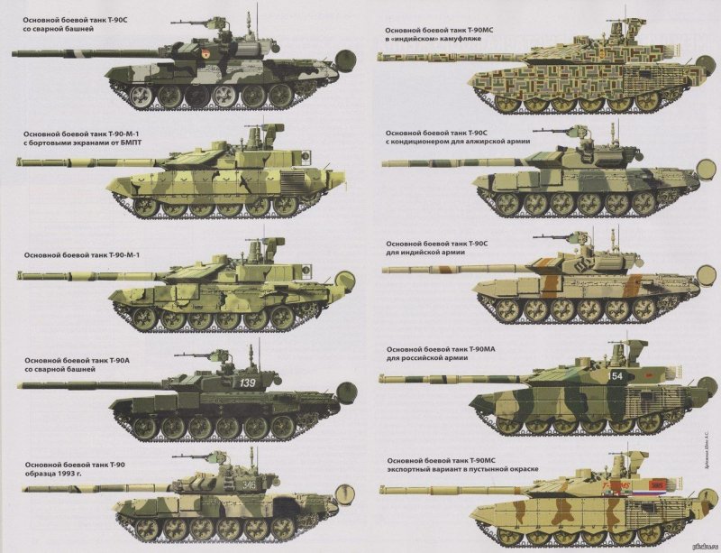 Танк Абрамс и т-90 сравнение