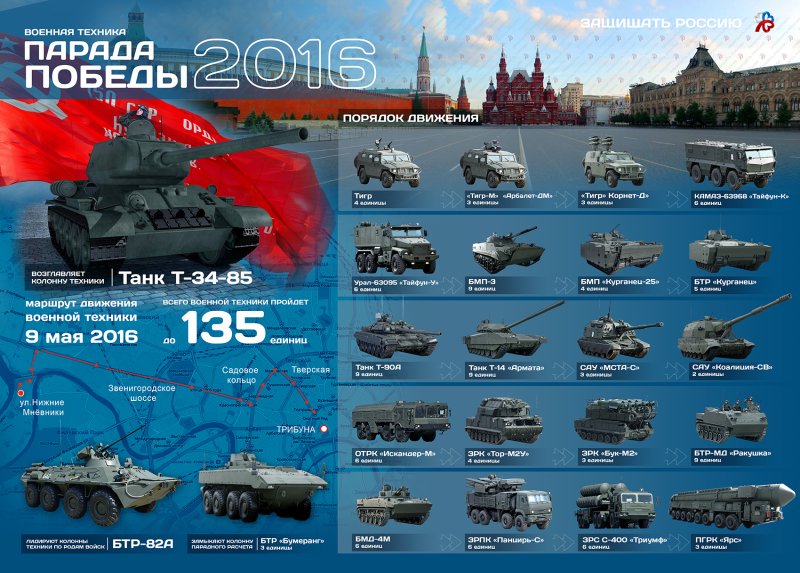 Военная техника с названиями