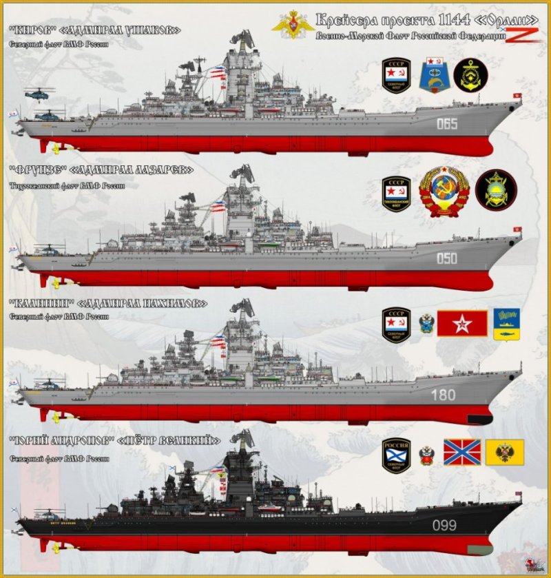 Адмирал Нахимов, тарк проекта 1144.