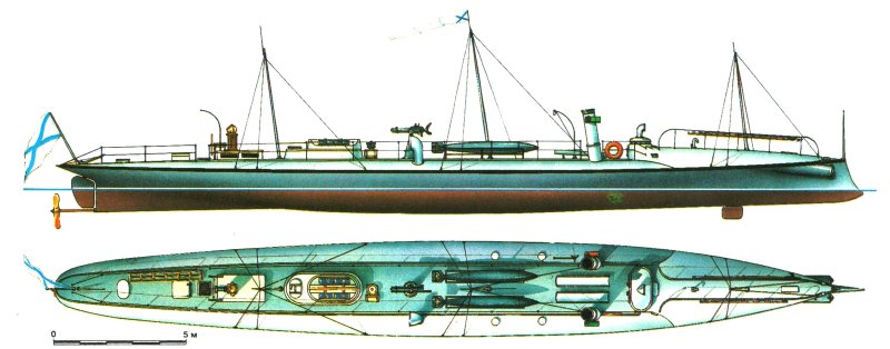 Миноносец Новик 1904