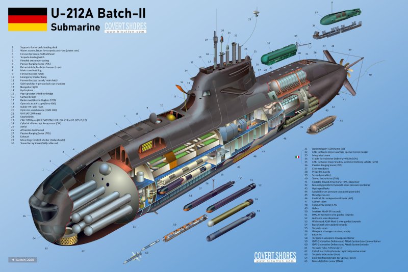 Type 212 Submarine чертеж