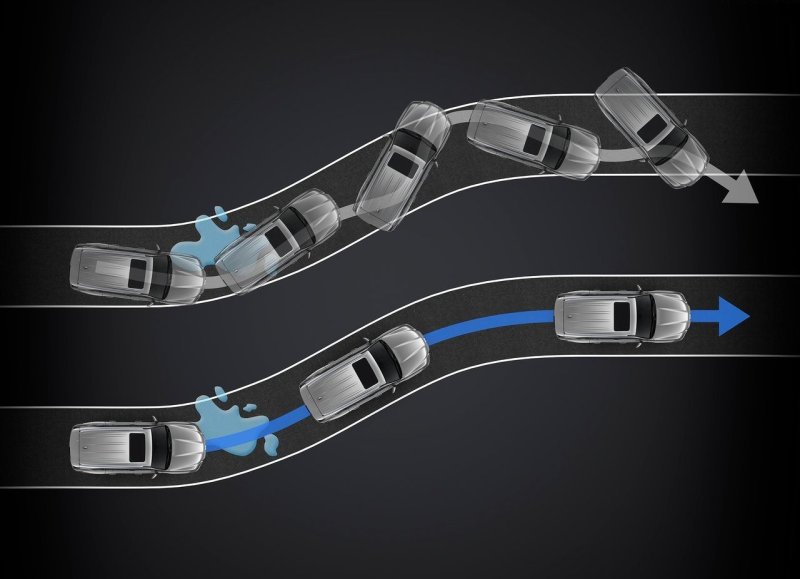 TCS (traction Control System)