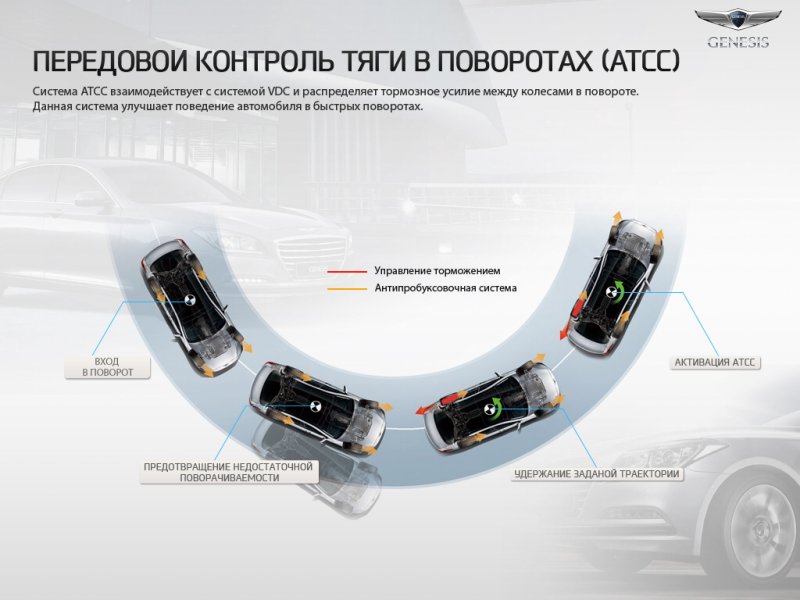 Система тяг бортового поворота