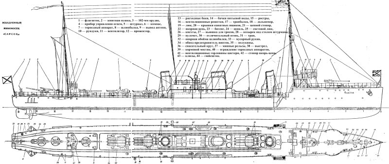 Эсминец Новик чертежи