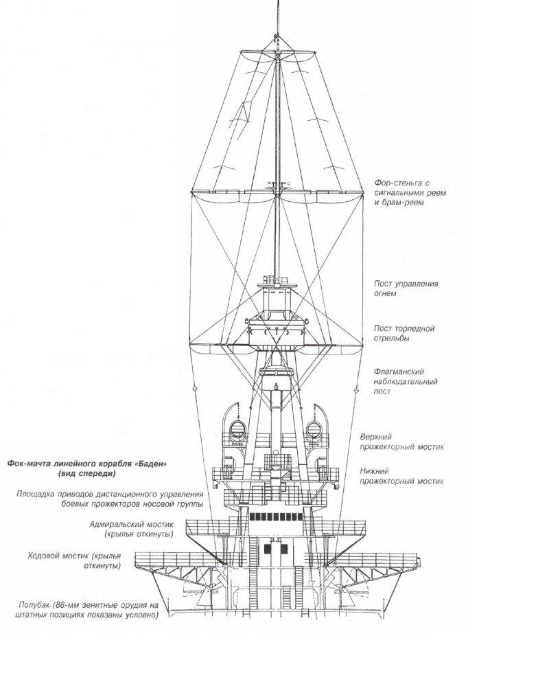 ФОК мачта на современном корабле