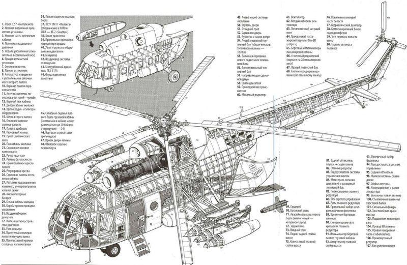 Схема вертолета ми-8