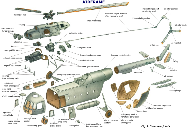 Строение вертолета ми-8