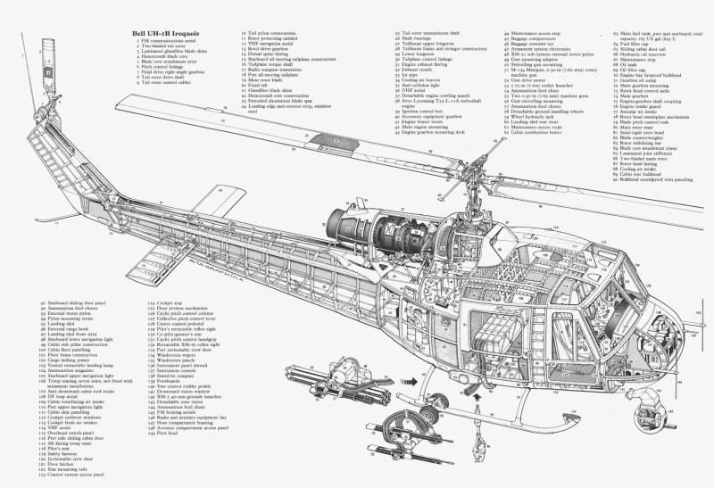 Bell uh-1 Iroquois чертеж