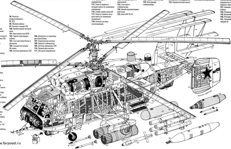 Компоновочная схема вертолета ми-24