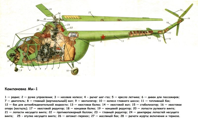 Компоновочная схема вертолета ми-2