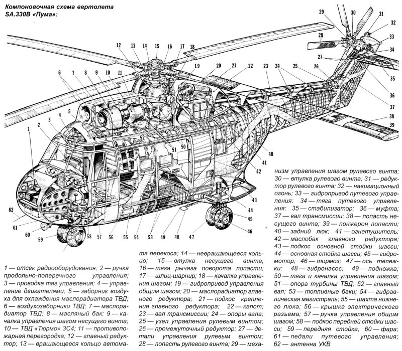 Ми 24 устройство вертолета