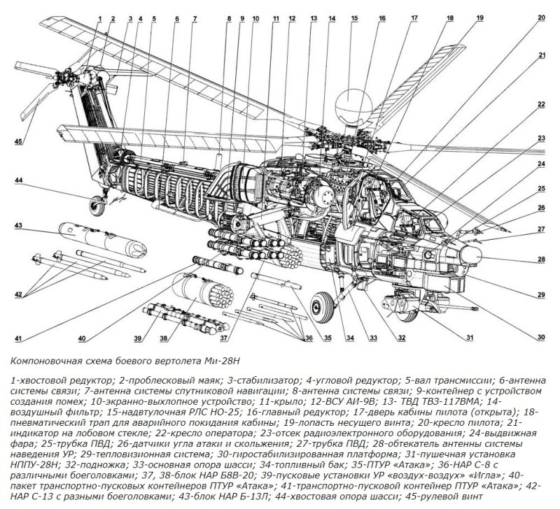 Компоновочная схема вертолета ми-2