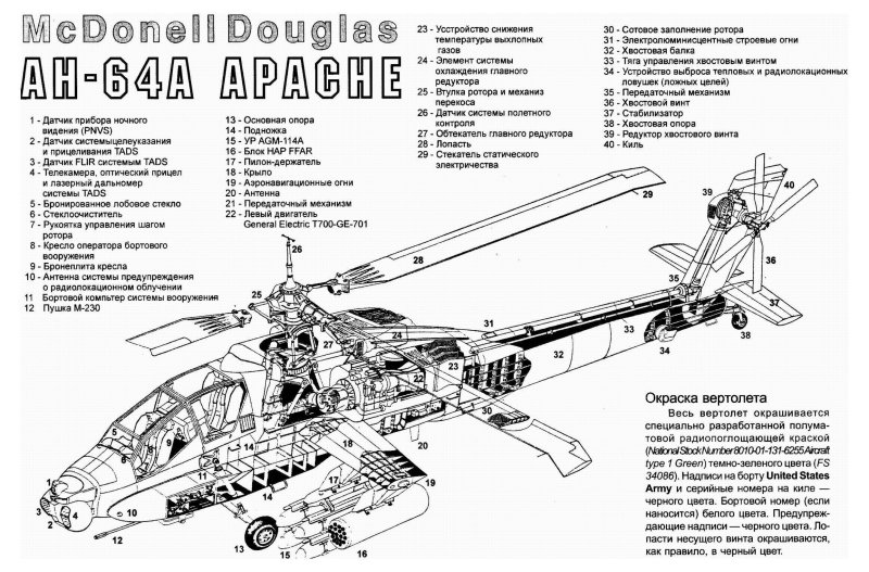 Вертолёт Апач характеристики