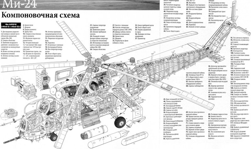 Ми-24 Компоновочная схема