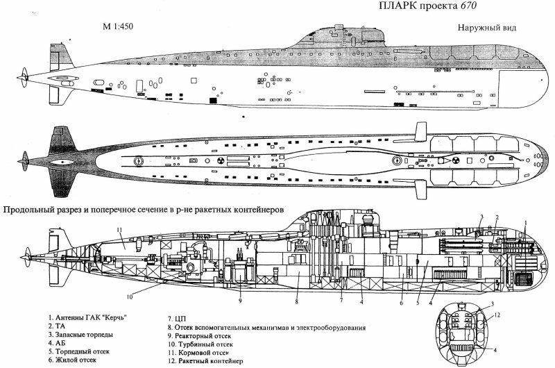 Проект 661 Анчар атомная подводная лодка