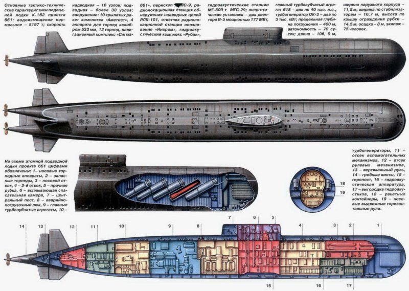 Подводная лодка к-162 Золотая рыбка