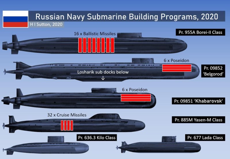 Проект 09852 Белгород