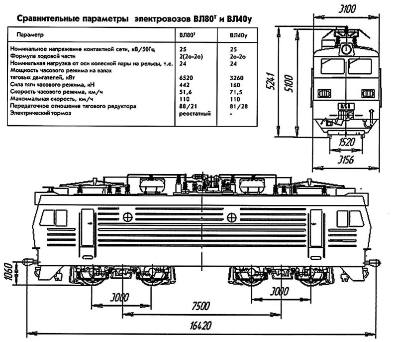 Вес электровоза вл 10 одна секция