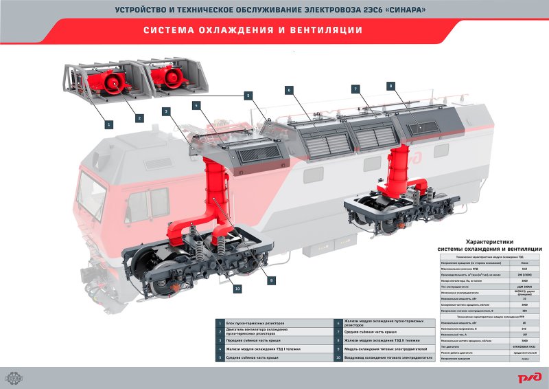 Тяговый трансформатор электровоза 2эс6