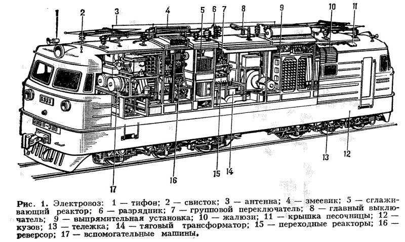 Конструкция электровоза вл10