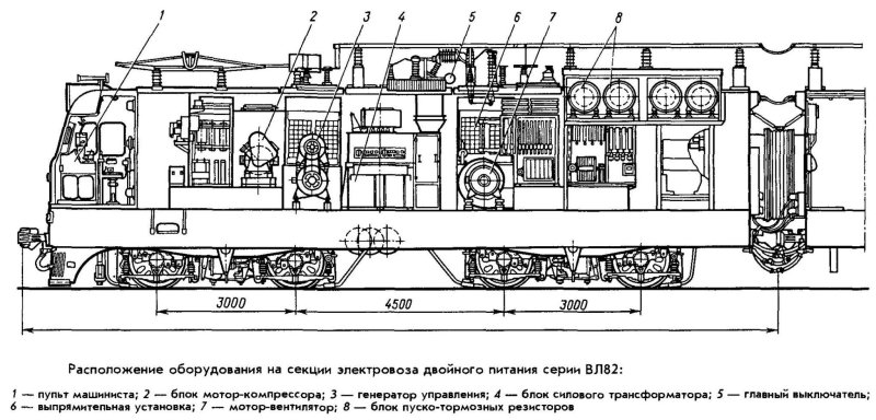 Схематическое устройство электровоза вл8