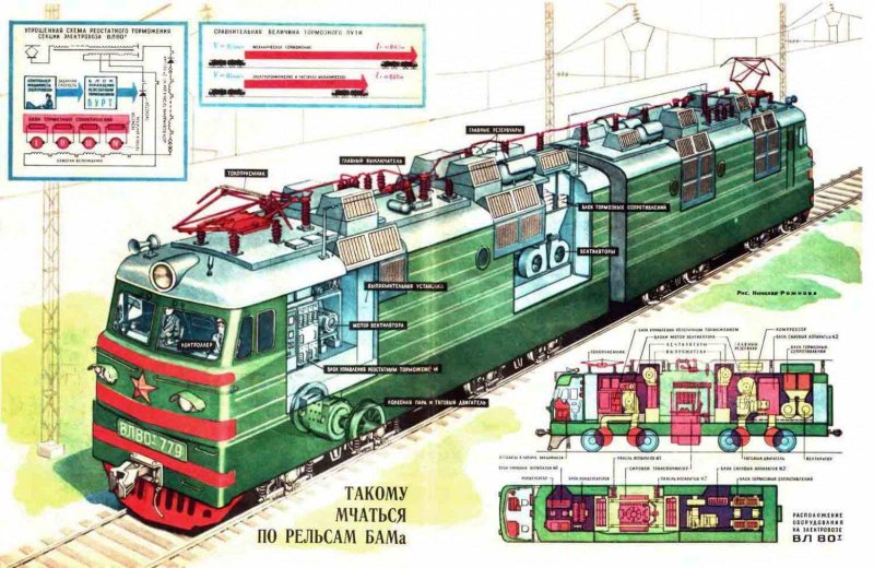 Схема Локомотива вл80с
