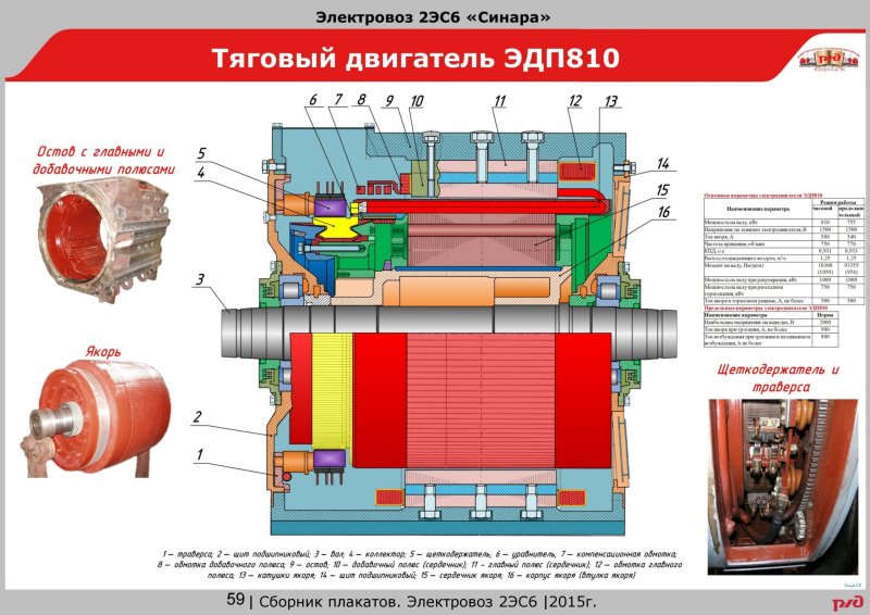 Тяговый трансформатор электровоза 2эс6