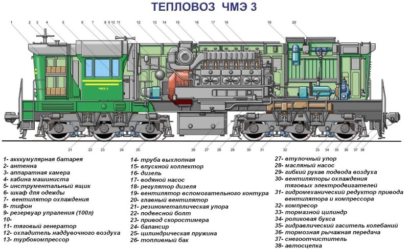 Локомотив тепловоз чмэ3