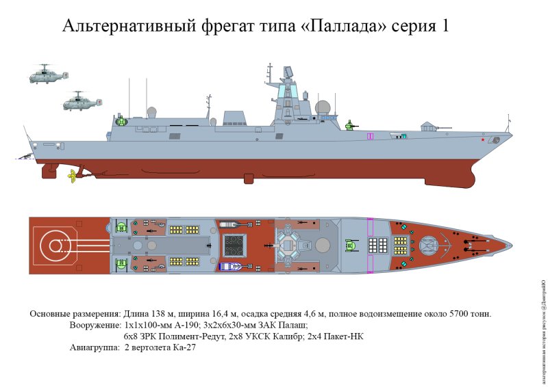 Фрегаты проекта 22350 типа «Адмирал горшков»