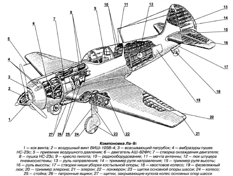 Двигатель аш-82фн чертежи