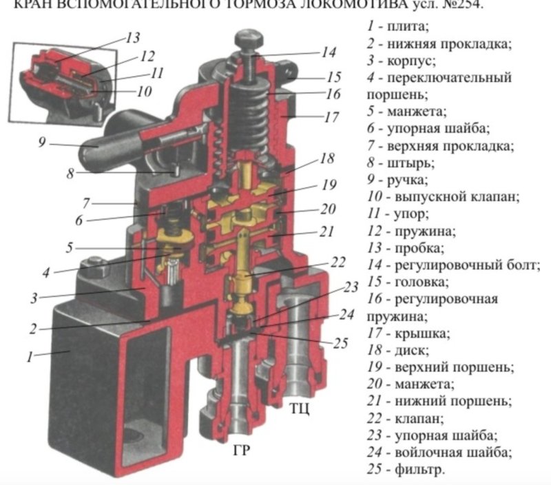 Кран вспомогательного тормоза КВТ № 254