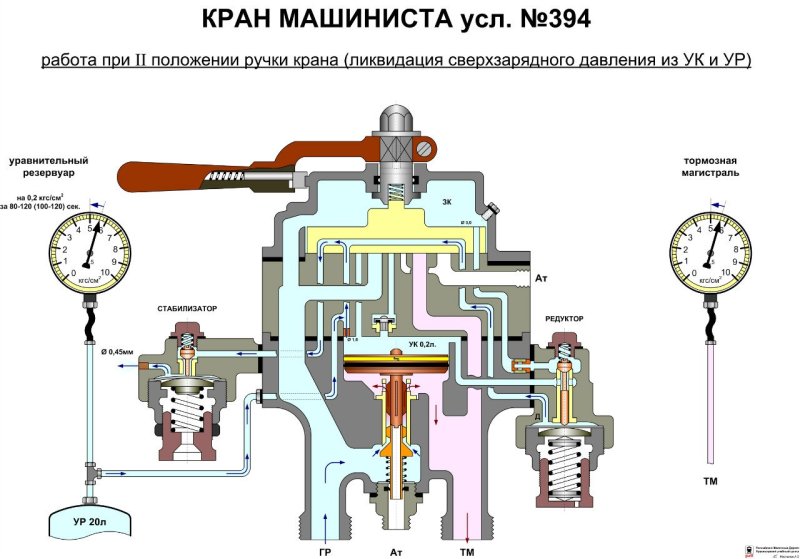 Кран машиниста усл 394