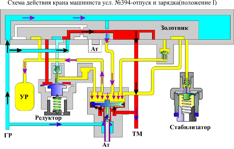 Кран машиниста 394 тормозная магистраль