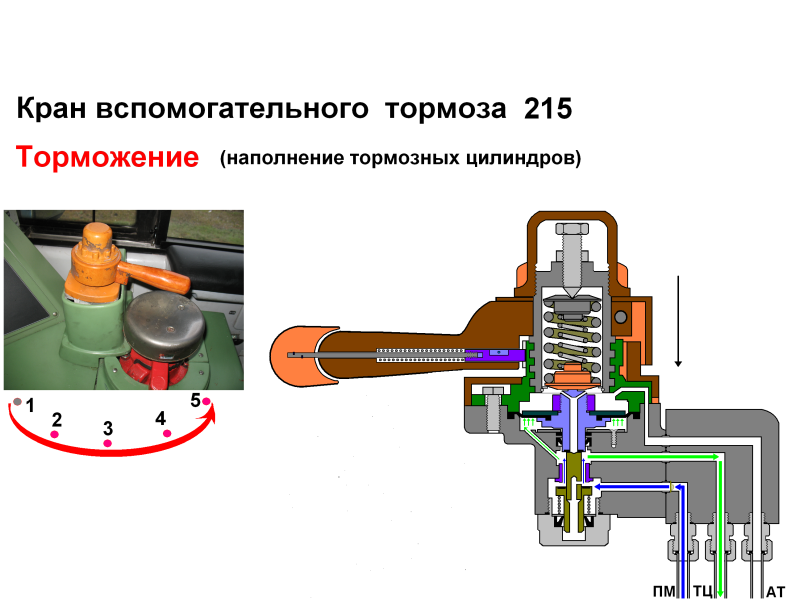 Кран вспомогательного тормоза Локомотива 215
