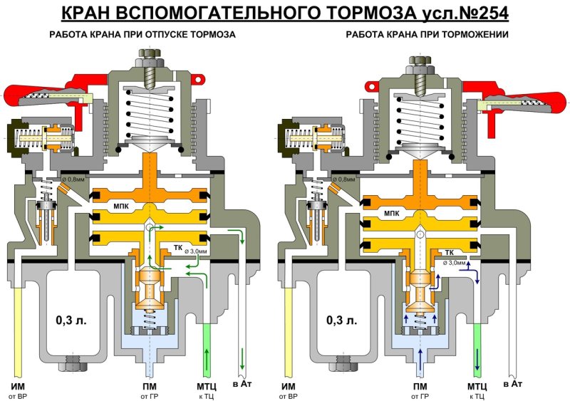 Кран вспомогательного тормоза КВТ № 254