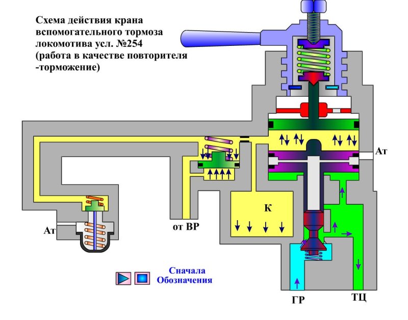 Кран вспомогательного тормоза 254 схема