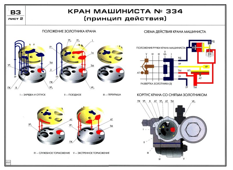 Положение ручки крана машиниста 394 395