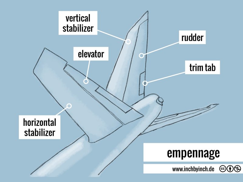 737 Rudder Trim управление