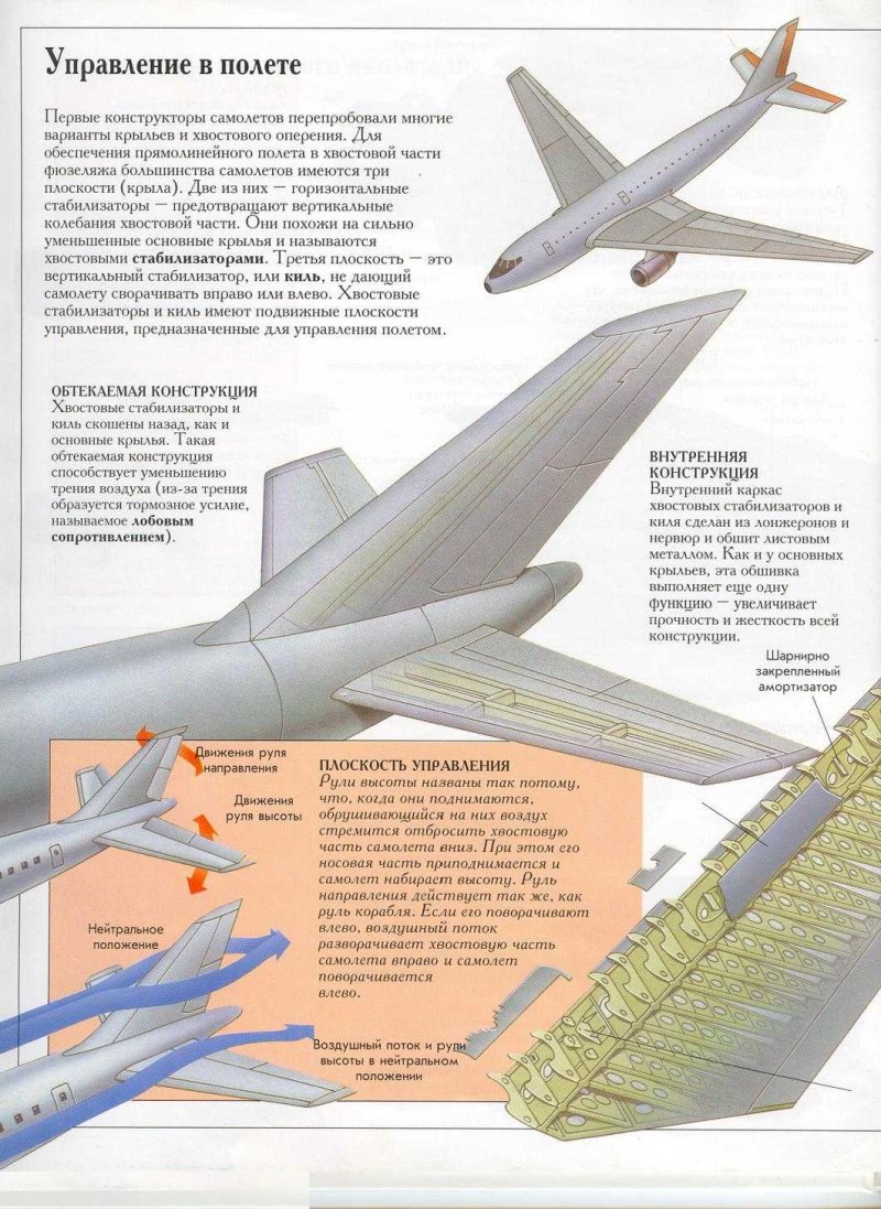 Схема киля самолета