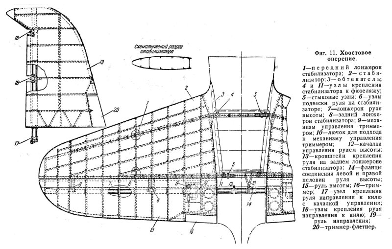 Ан2 , Элероны, руль высоты