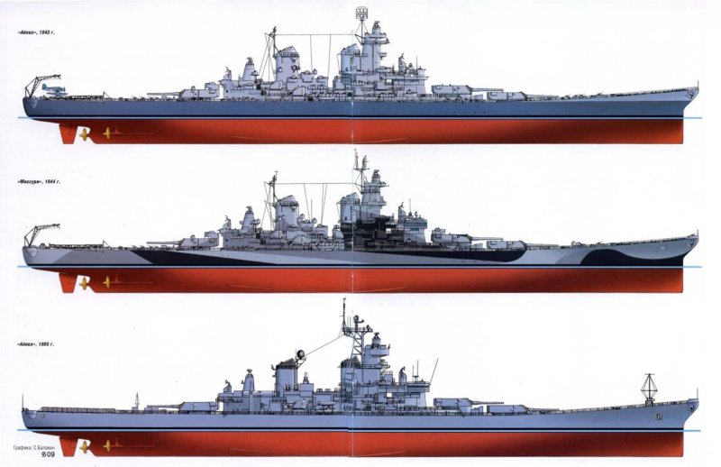 Суперлинкоры Америки. "Айова", "Миссури", "Нью-джерси".