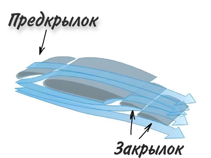 Предкрылки а350