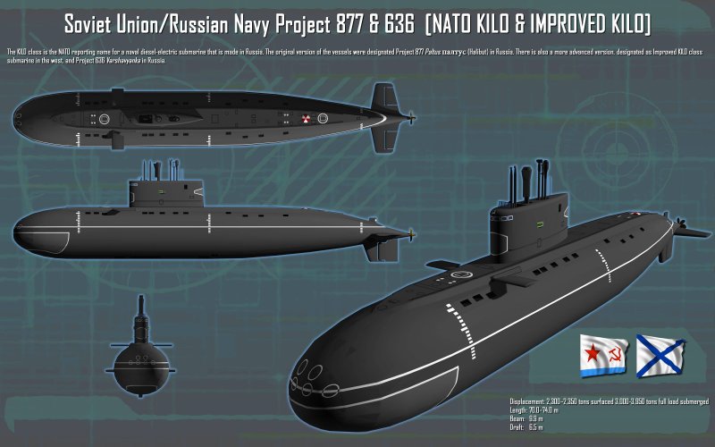 Подводные лодки проекта 636 «Варшавянка»