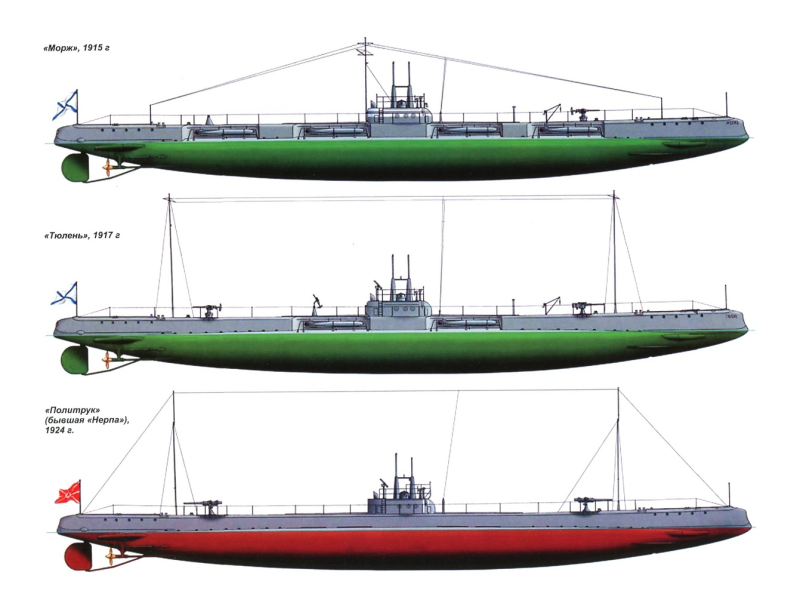 Подводные лодки типа морж 1914