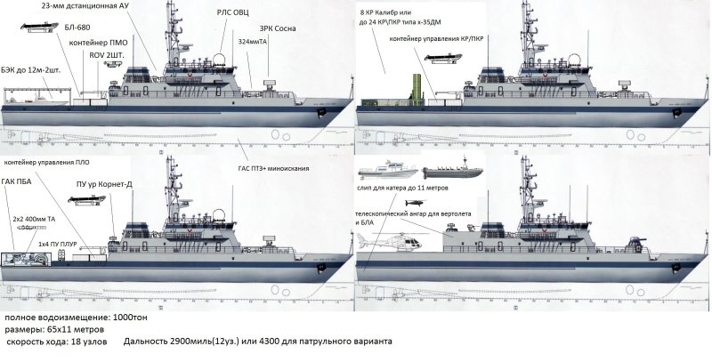 Тральщики проекта 12700 чертежи