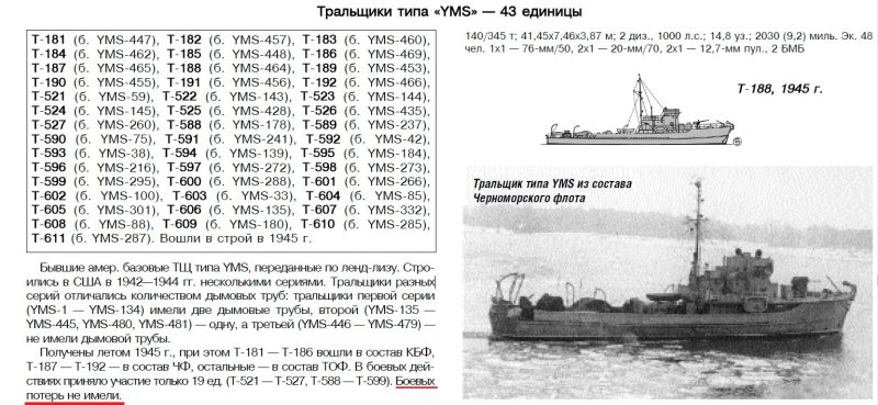 Тральщики ТТХ
