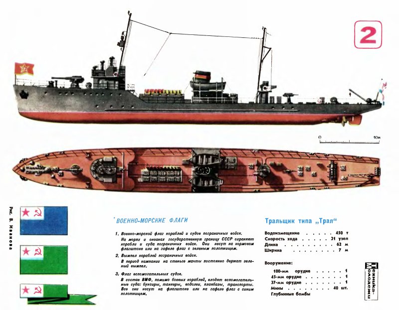 Тральщики ВМФ СССР второй мировой войны
