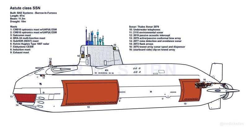 HMS astute подводная лодка чертежи