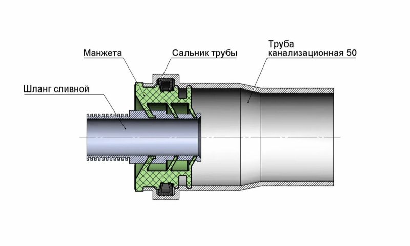 Манжета канализационная 50х25